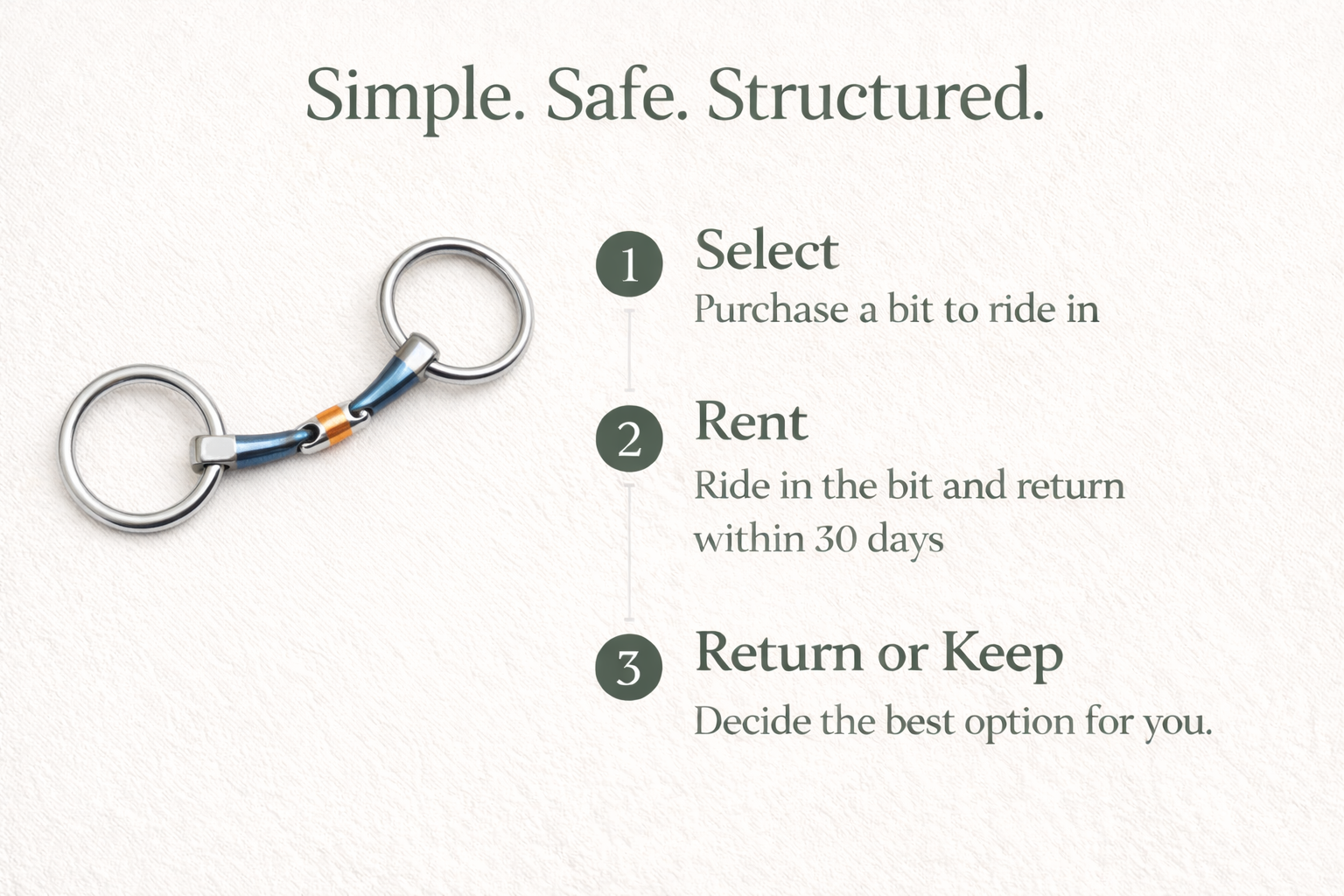 30 Day BIT Trial - Horse Bit Trial by Horse Bit Emporium